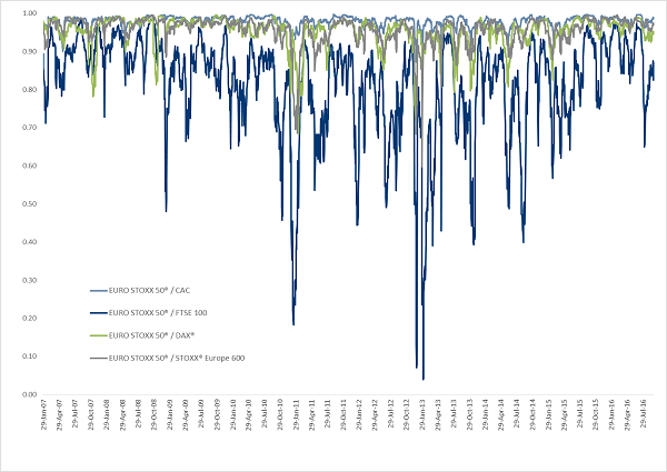 Dax Volatility Chart