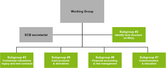 Ecb Org Chart