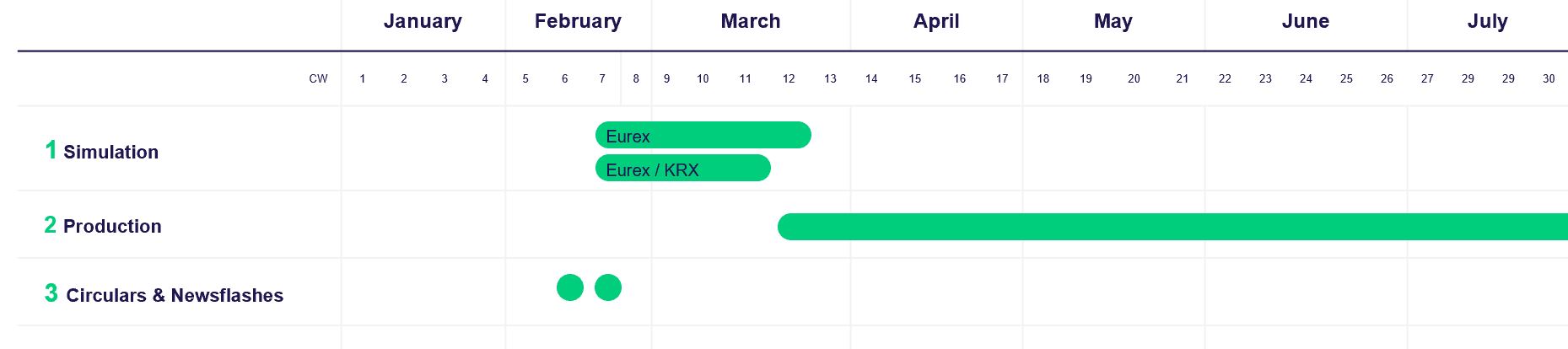 Kospi timeline Clearing