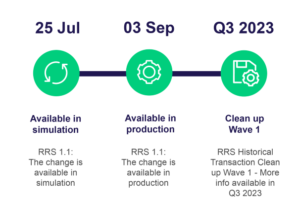 dr-test_timeline