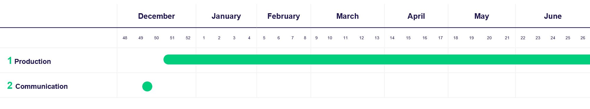 MS 2.3 timeline