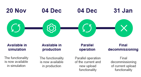 MS GUI Algo ID Timeline