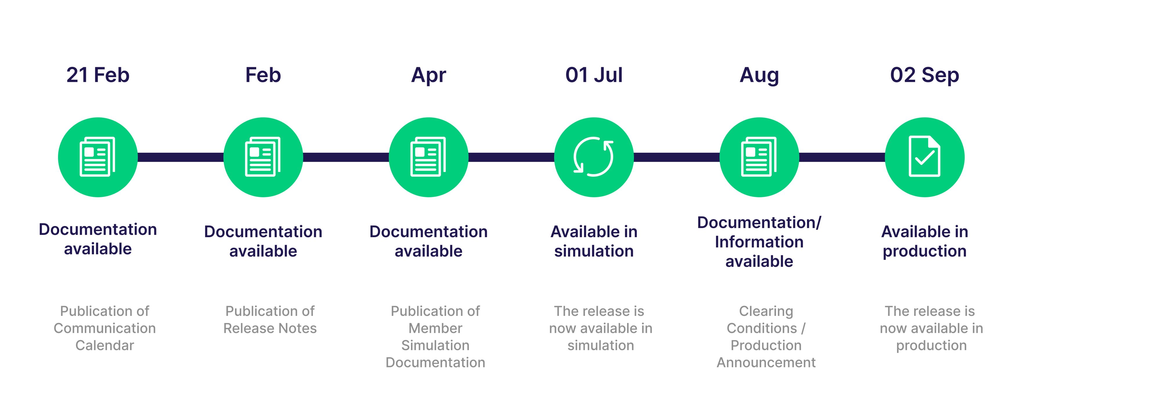 C7 SCS Release 3.7