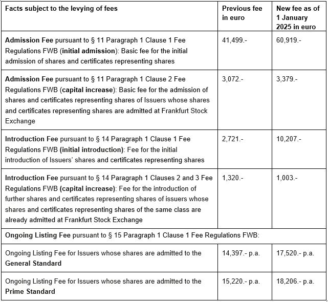 Tabelle_E_010125 (1) Tabelle_E_010125 (1)