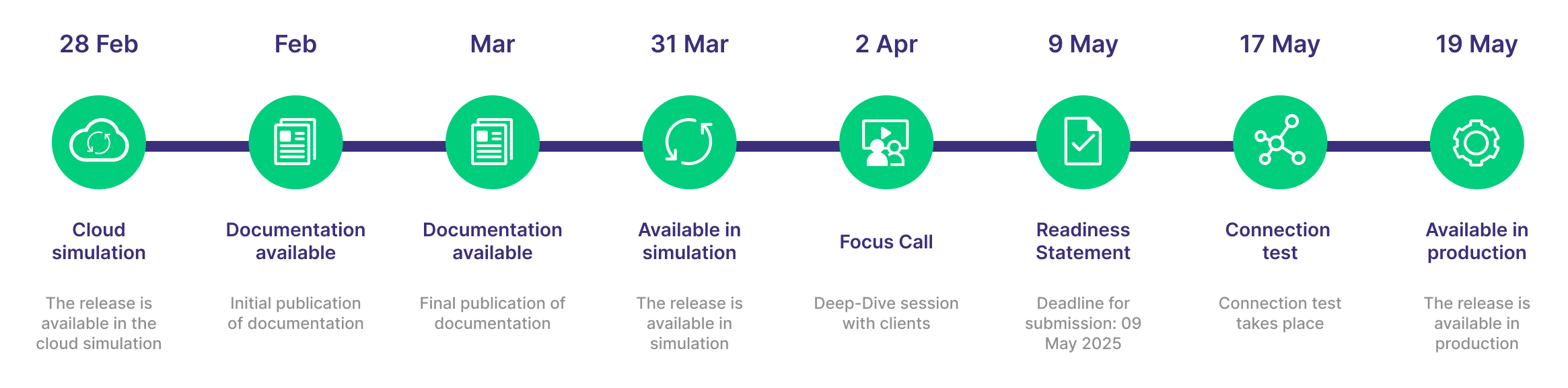 T7 Release 13.1