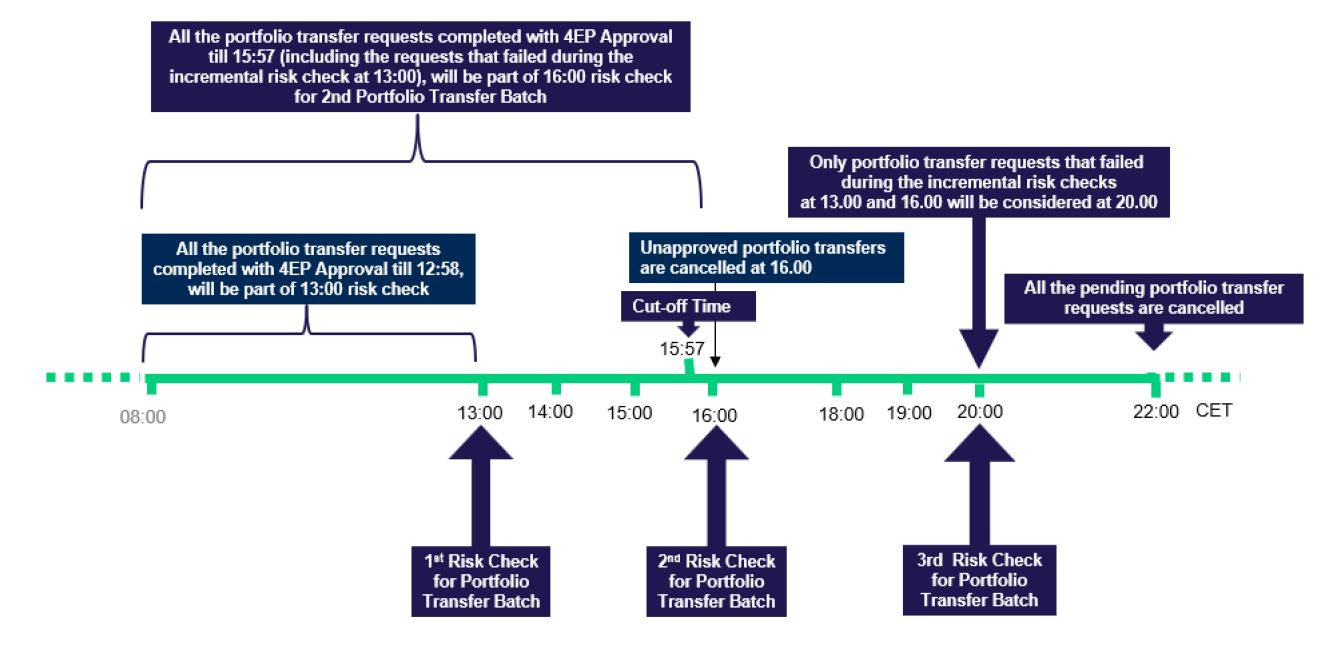 PortfolioTransfer_Question_Number_4