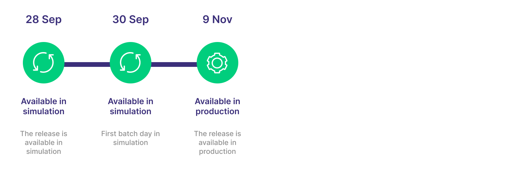 Prisma Release 14.1